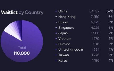 dYdX 推出 Layer 2 主网，快速了解新功能及特点