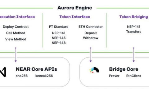 三分钟读懂 NEAR 刚刚上线的 EVM 兼容链 Aurora