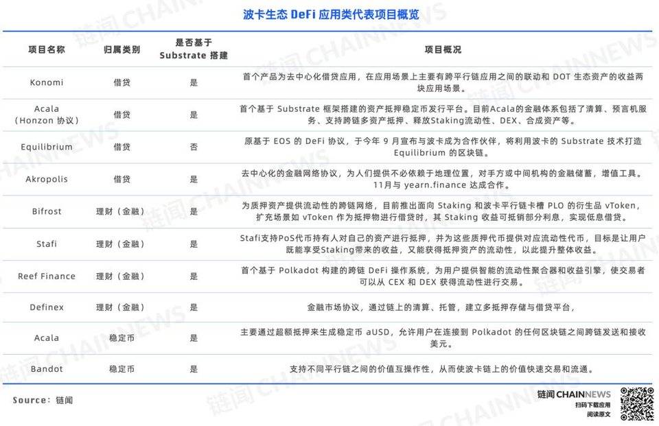 DeFi 下半场：一文纵览波卡 DeFi 生态全景