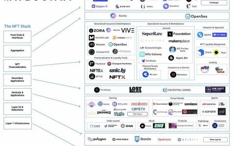 Messari：一张图描述 NFT 堆栈全景