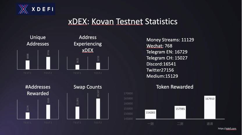 对话真本聪：深耕 DeFi，关注金融协议栈 xDeFi