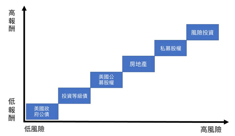 读懂比特币风险谱：它与美元风险谱有何不同？