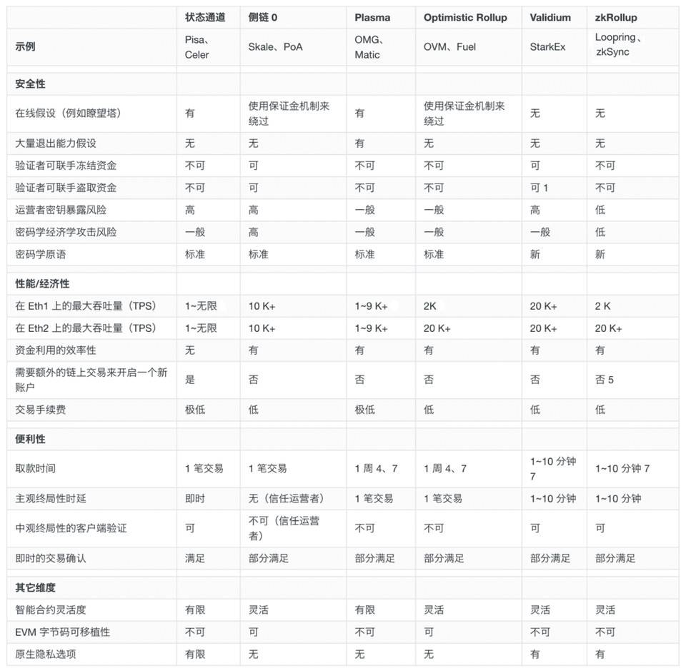 转账成本降低 99%？了解基于 ZK Rollup 路印智能钱包特性