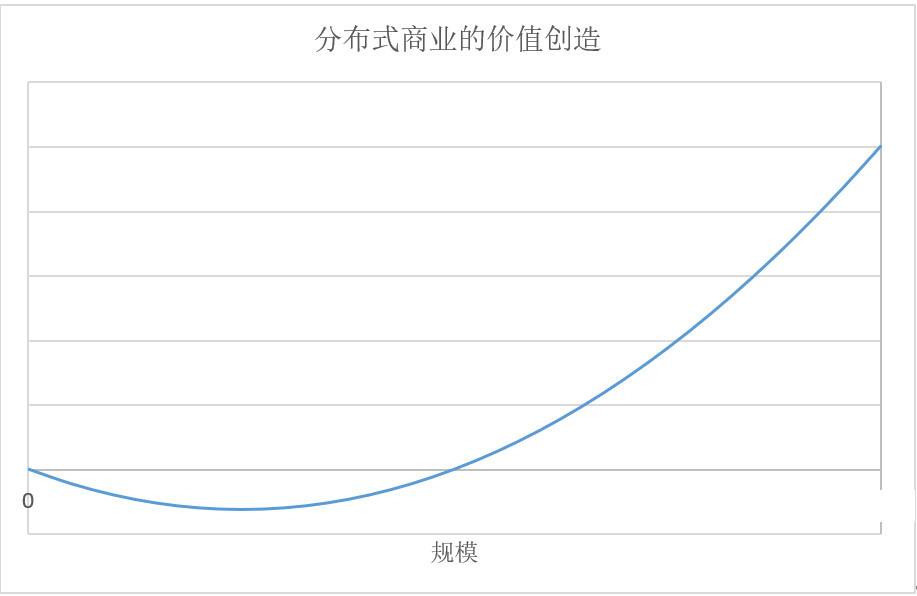 邹传伟：以 DeFi 为例探讨分布式商业逻辑和发展策略