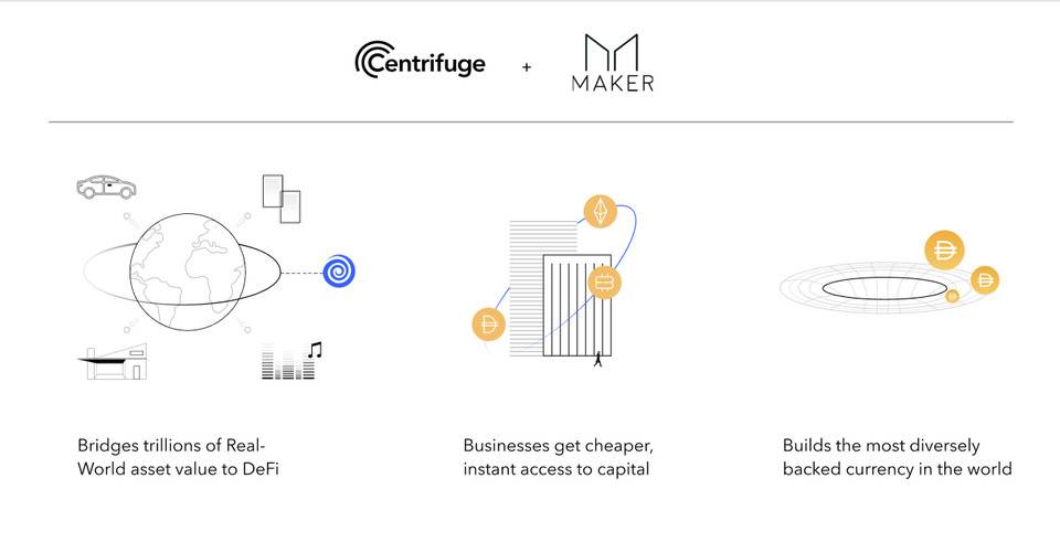 DeFi 大变局 : Maker 和 Centrifuge 发行首批真实世界 DeFi 资产