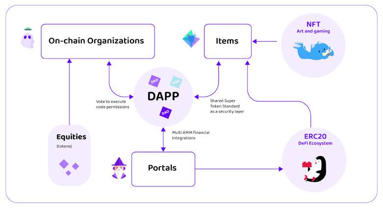 Simetri 精选报告：解读以太坊生态去中心化协作平台 EthereansOS