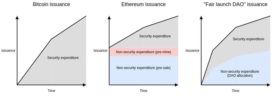 Vitalik Buterin：去中心化治理存在哪些问题？如何改进？