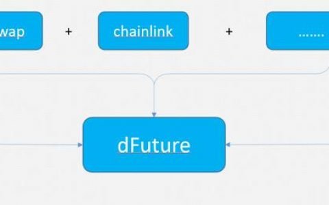 五分钟了解 DeFi 衍生品 AMM dFuture 设计亮点