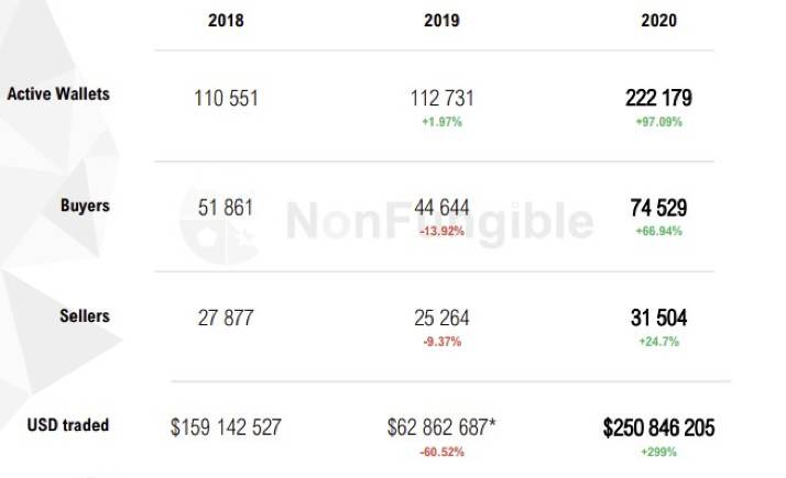 Simetri 精选报告：解析 NFT 指数基金 NFTX 特性与潜力