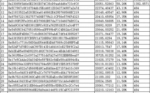 公告 | dFuture 首届合约交易大赛奖励领取