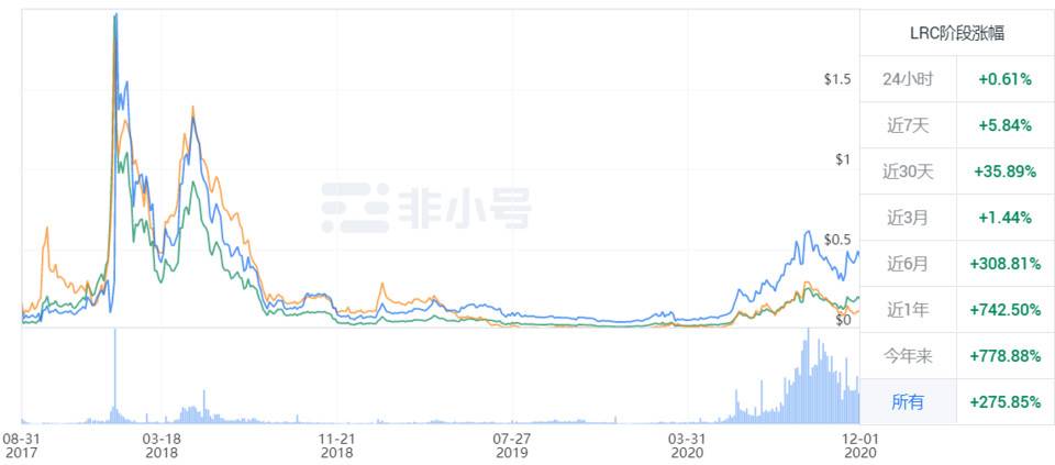 以太坊转账也能有 EOS 链的丝滑体验？路印钱包来了！带着百万提币挖矿奖励来了！