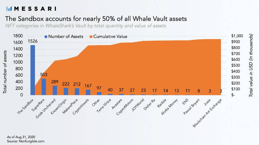 NFT 新趋势：社区代币 WHALE 发起流动性挖矿