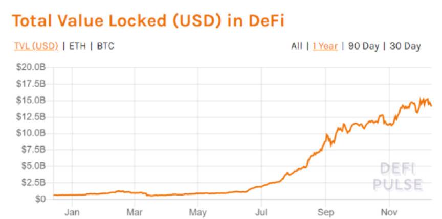 Crypto Briefing：解读投资波卡的 DeFi 协议 Rai Finance 功能亮点