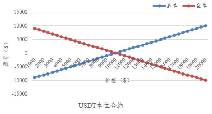 HashKey 郝凯：深入解析 Perpetual Protocol 永续合约机制设计