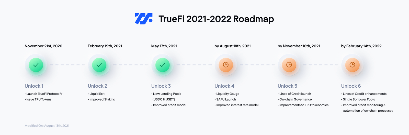 速览 DeFi 无抵押借贷协议 TrueFi V4 特性 : SAFU 基金与可扩展性升级