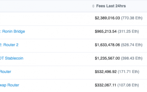 以太坊被 NFT 和 Axie Infinity 征服，UniSwap 仍位居前三