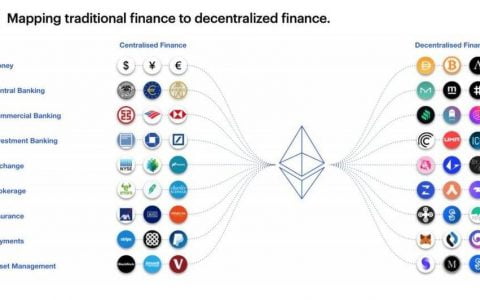 观点：DeFi 是一条通向透明公平的单行道