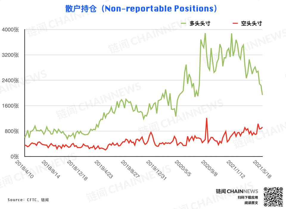 | CFTC COT 加密货币持仓周报