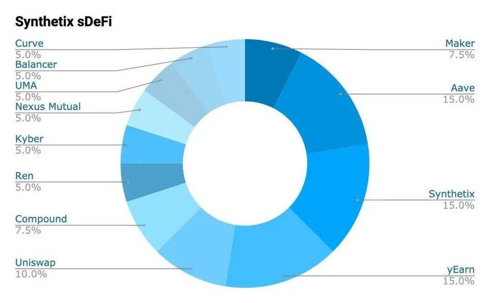 探讨 DeFi 去中心化指数基金的常见模式和优缺点