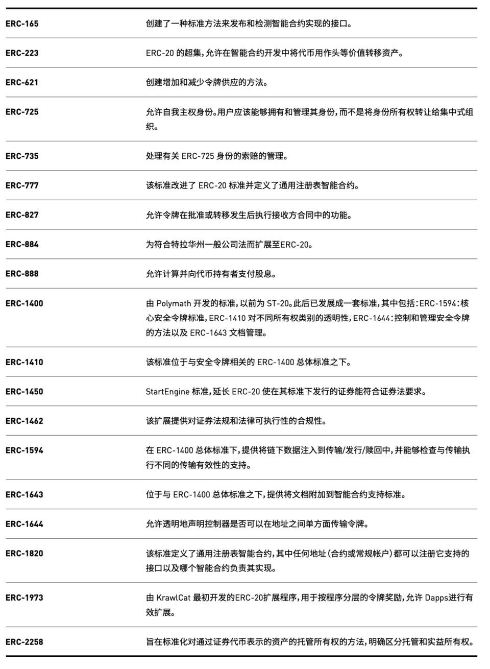 纵览 2020 数字证券产业发展概况、趋势与监管导向