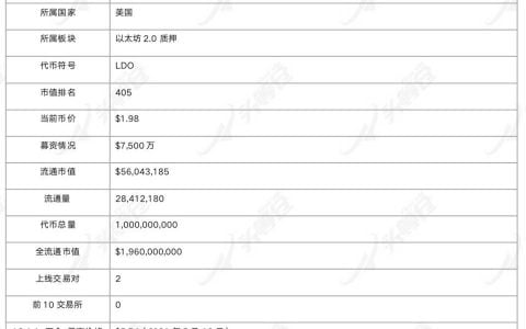 头等仓：详解以太坊 2.0 质押协议 Lido 业务机制、生态进展与经济模型