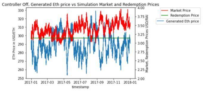 深入解析 Reflexer 稳定机制：如何将 PID 控制理论应用于加密货币？