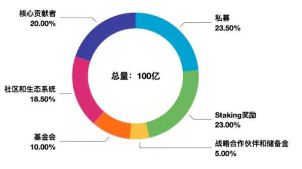 情人节赢玫瑰：4 种方式教你在 Oasis 网络赚取 ROSE 代币