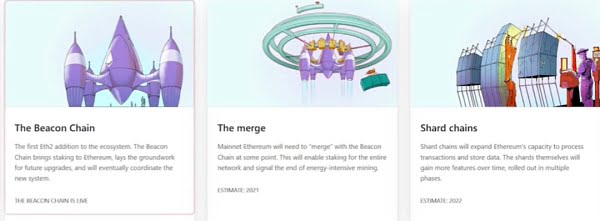 伦敦硬分叉后 必须看到的对ETH2.0的预测