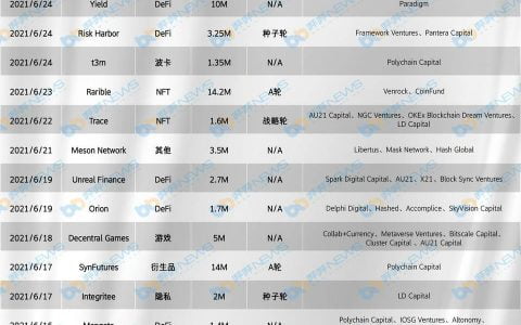 分析了 6 月以来 70 起加密投融资案例，我们发现了这些趋势