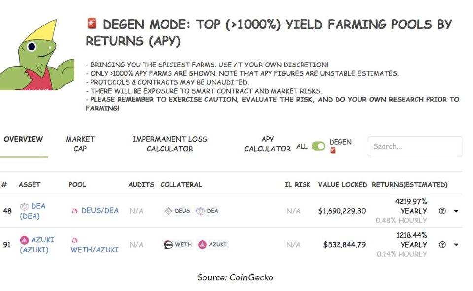 Messari 年度报告：2021 年 DeFi 世界十大看点