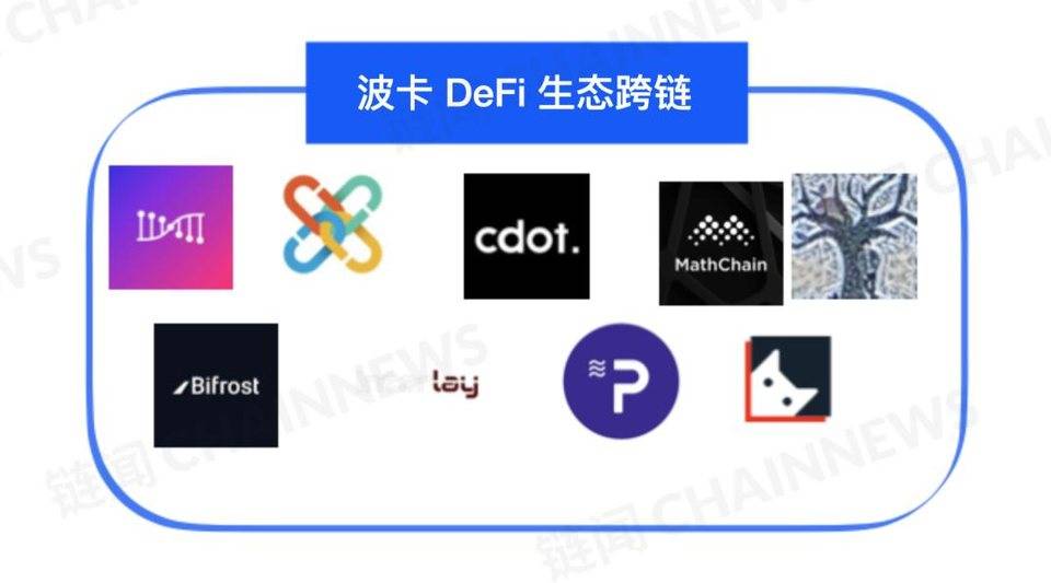 DeFi 下半场：一文纵览波卡 DeFi 生态全景