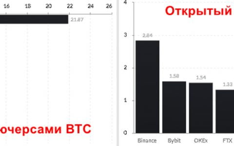 美国银行在 CME 芝加哥交易所向客户开放比特币期货