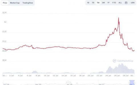 再次来到风口浪尖的算法稳定币，如何稳中求变？