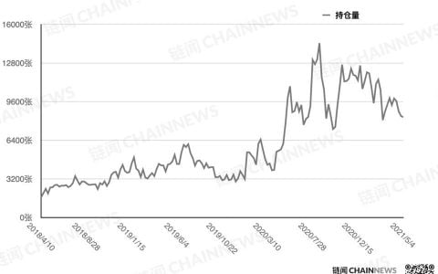偏空情绪继续发酵，杠杆基金成唯一激进择多账户 | CFTC COT 比特币持仓周报