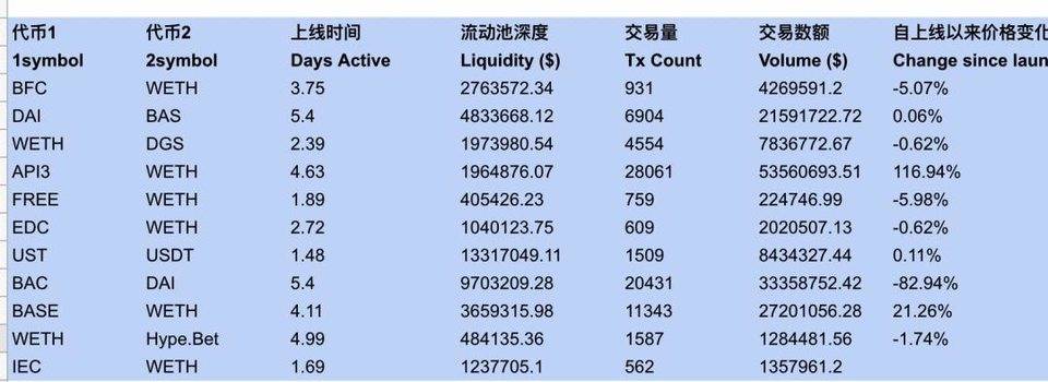 DeFi 进阶玩法：手把手教你获取 Uniswap 最新上币信息