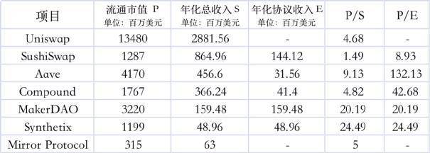 深度解析 Synthetix：无限流动性的衍生品交易市场