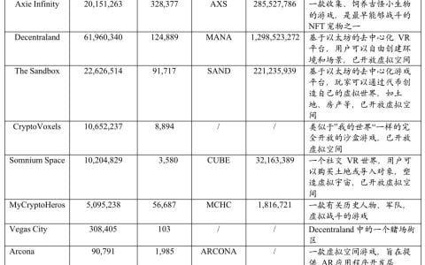 HashKey：纵览 Metaverse 在区块链领域应用现状及发展趋势