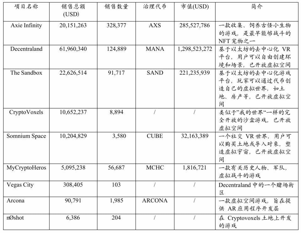 HashKey：纵览 Metaverse 在区块链领域应用现状及发展趋势