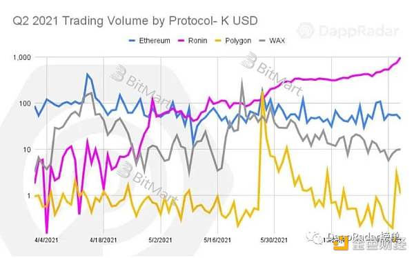 从底层技术和业务逻辑深入分析 GameFi 链游的可持续性