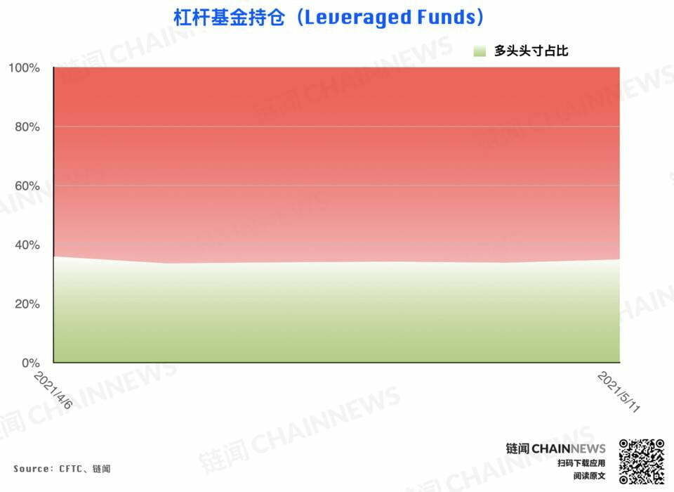 | CFTC COT 加密货币持仓周报