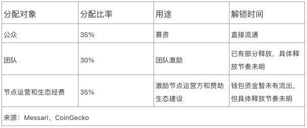 全面解析十大 DeFi 蓝筹商业模式、现金流与护城河，谁是价值捕获之王？