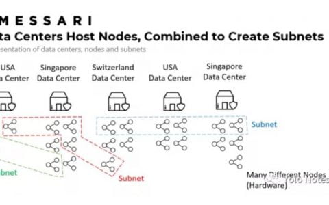 DFINITY 与以太坊互操作启示：如何交互？潜在机会有哪些？