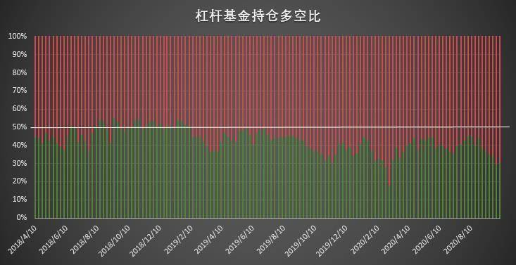 市场乐观情绪回归 散户时隔十周首现净多调仓 | CFTC COT 比特币持仓周报