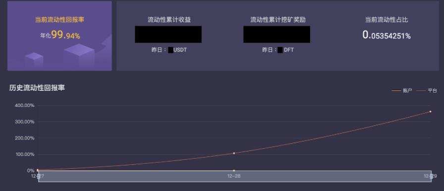 DeFi 衍生品平台 dFuture 测试版初体验：交易者与流动性提供者如何获利？