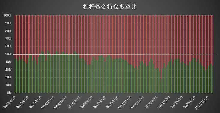  | CFTC COT 比特币持仓周报