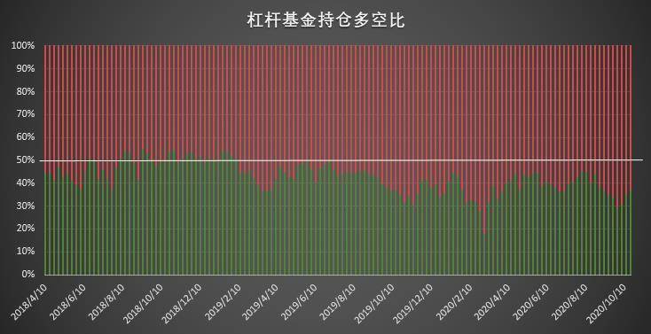  | CFTC COT 比特币持仓周报