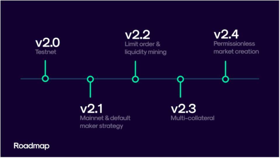 头等仓：全面分析 Perpetual Protocol 产品方案与运营机制