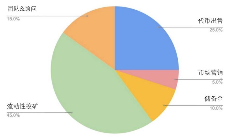 聚合器还能怎么玩？ 5 分钟了解聚合器新生黑马 Lattice