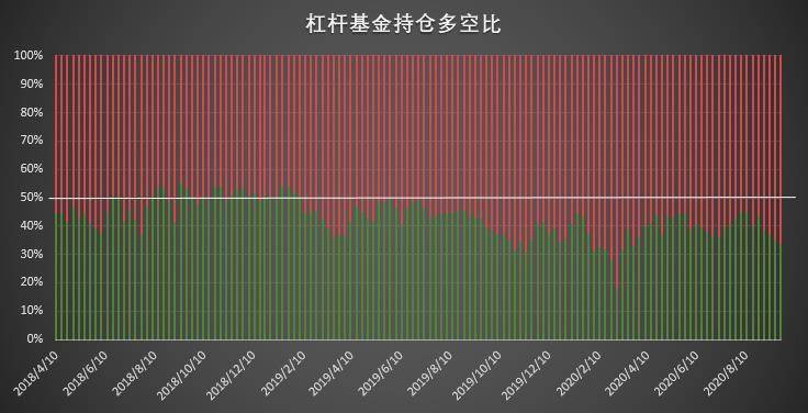 市场缺乏明确单边倾向 价格波动主导调仓思路 | CFTC COT 比特币持仓周报