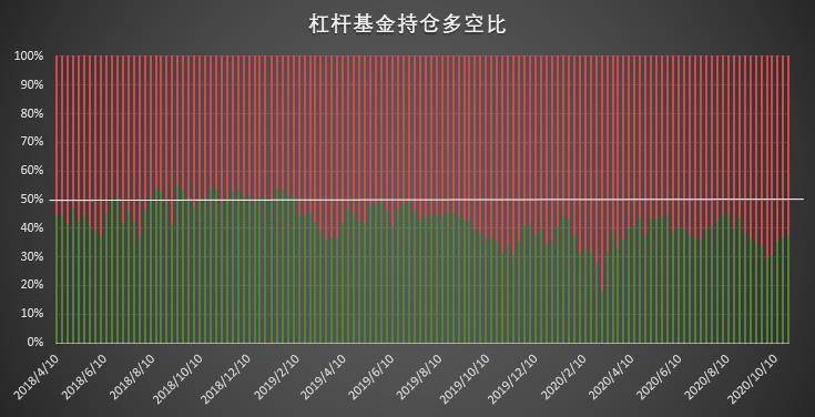  | CFTC COT 比特币持仓周报